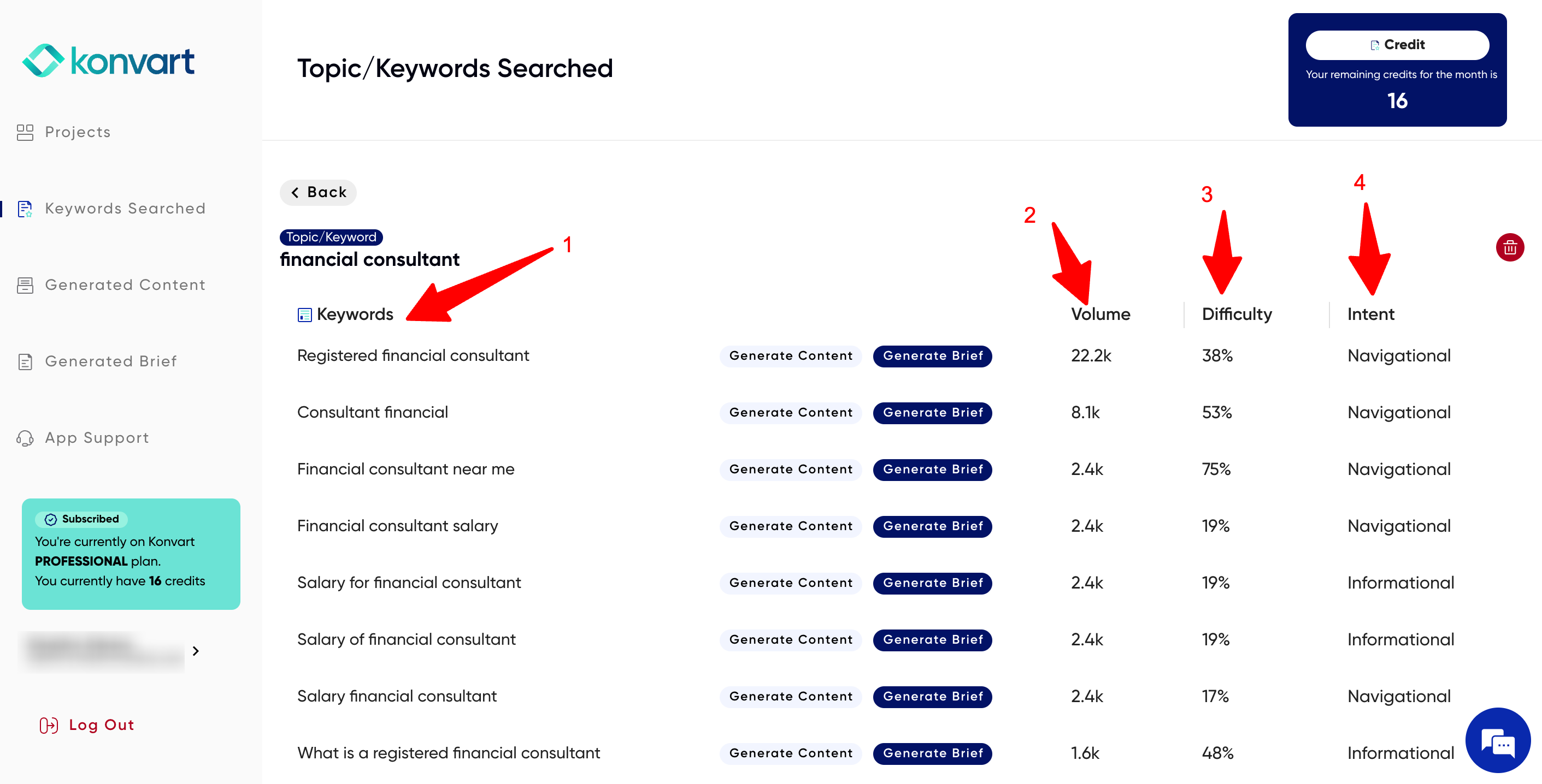 a screenshot of konvart keyword research results